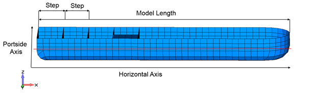 Moment Shear Force Step  | SDC Verifier